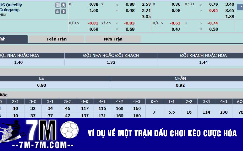Ví dụ về một trận đấu chơi kèo cược hòa 
